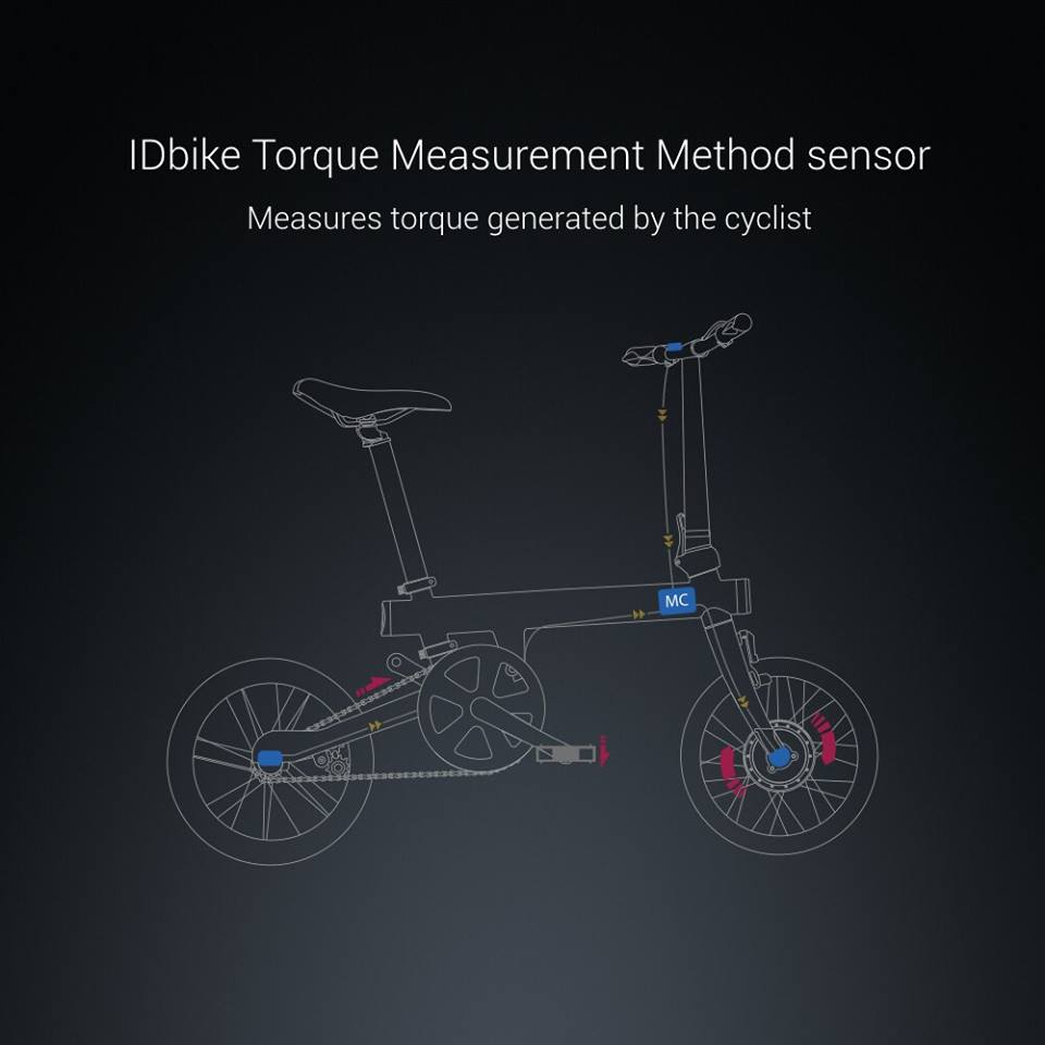 Diagram of Xiaomi folding e-bike with IDbike Torque Measurement Method sensor for measuring cyclist-generated torque.